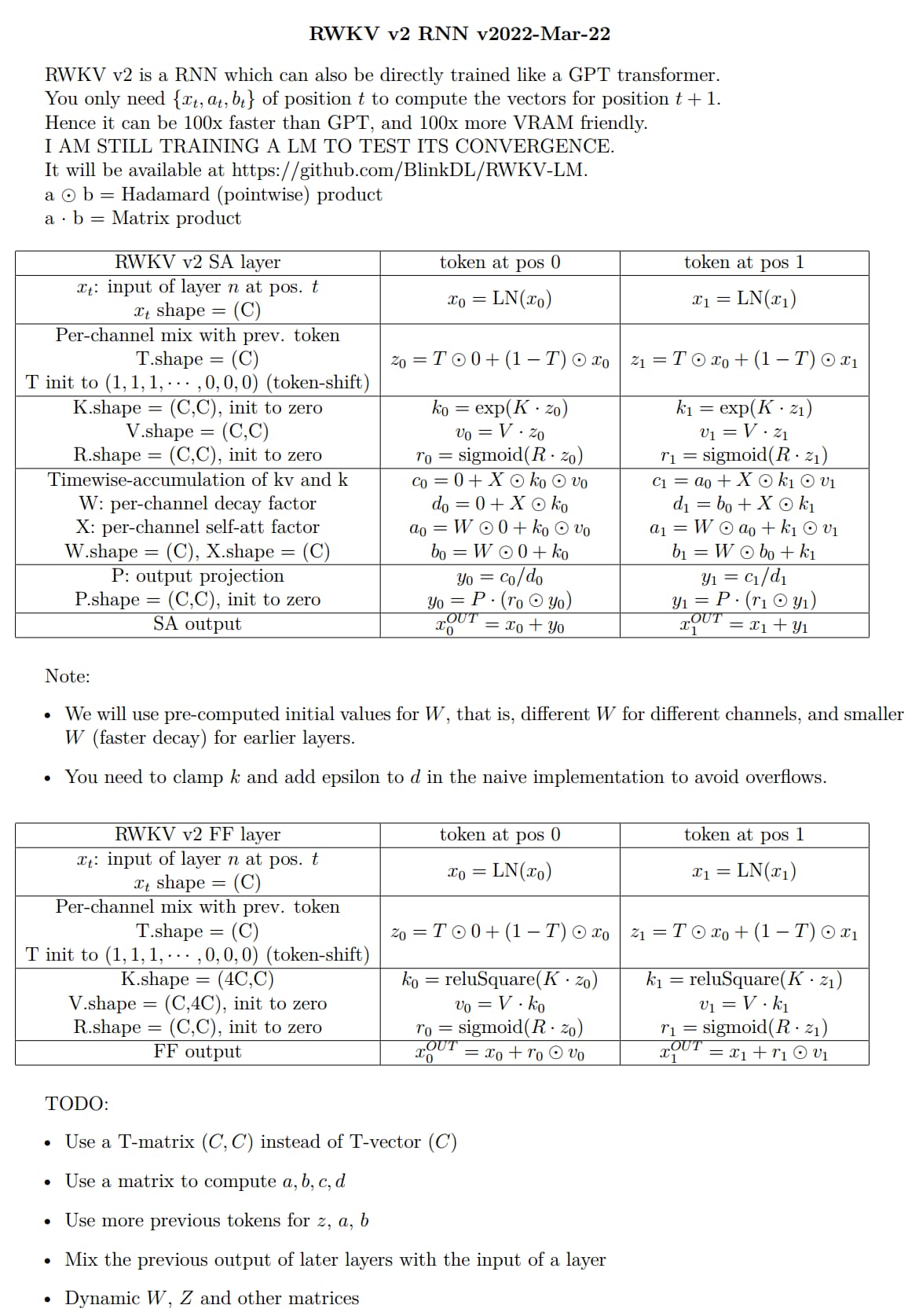 RWKV-2-RNN-Architecture
