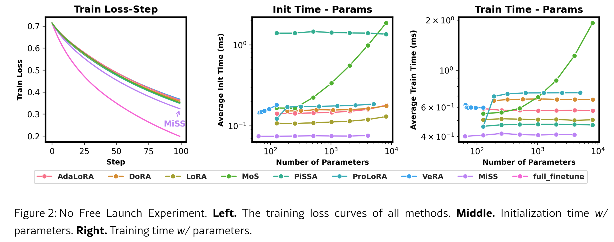 different-between-lora-MiSS.jpg